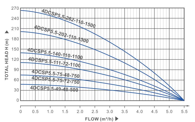 4DCSP 4DCSP