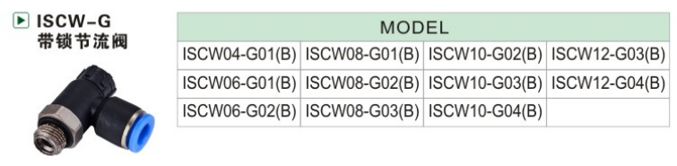 ISCW-G ISCW-G