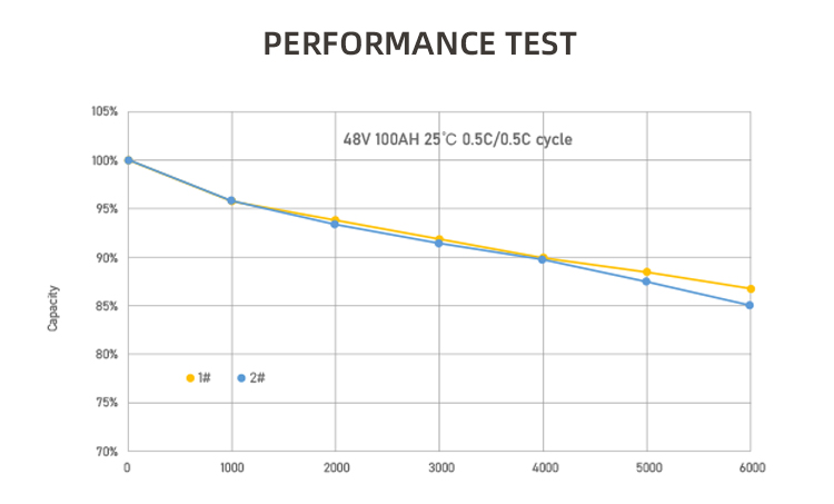 batteri 5kw batterij 5kw