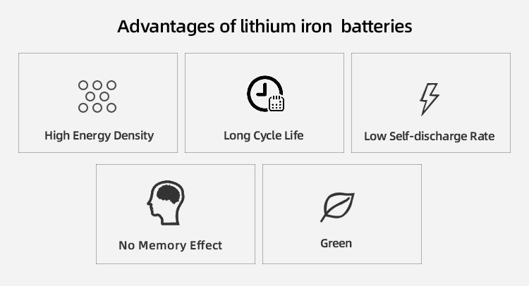 storage system opslagsysteem