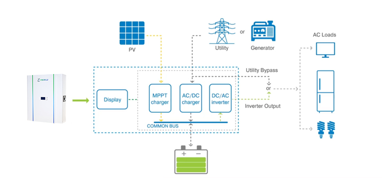 solar system hybrid zonnestelsel hybride