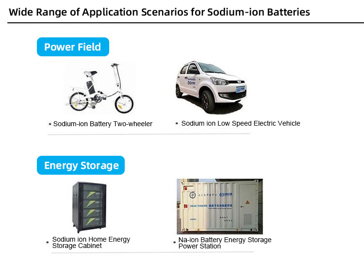 Energy storage, new energy vehicles Energieopslag, nieuwe energievoertuigen
