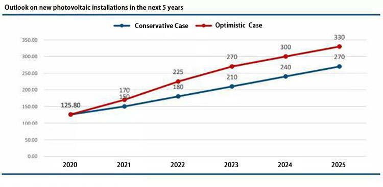 30 million kilowatts 30 miljoen kilowatt
