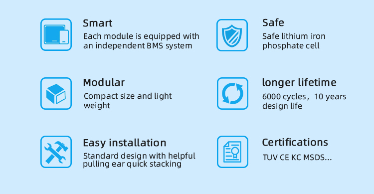 solar system with 48v 200ah lithium battery zonnestelsel met 48v 200ah lithiumbatterij
