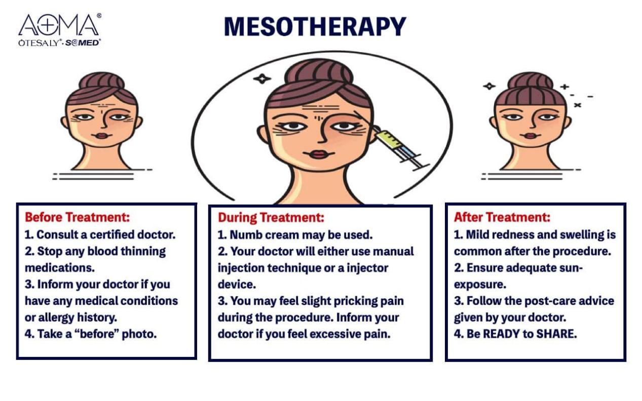 AOMA dos and donts after Mesotherapy AOMA 美塑疗法后的注意事项