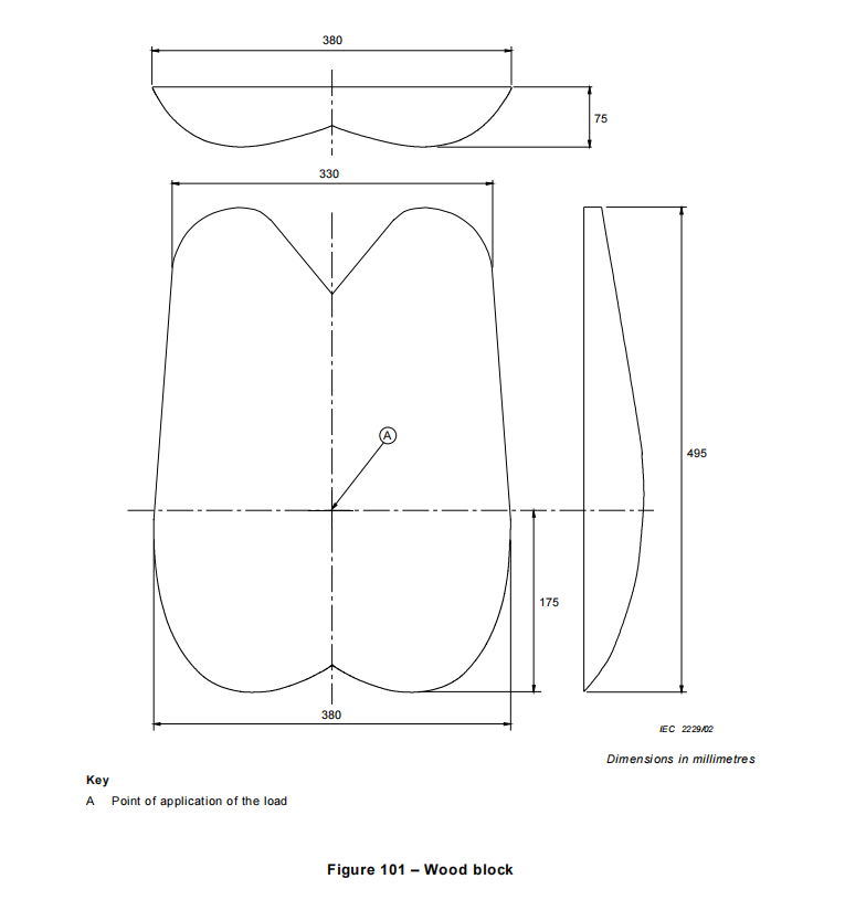 IEC60336-2-66 figura 101