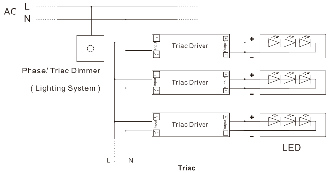 Triac & 0-10V LED Power Supply (1) Triac & 0-10V Soláthar Cumhachta LED (1)