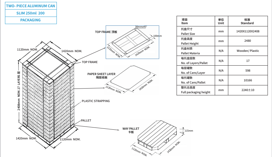 250ml slim can packaging 250ml細罐包裝
