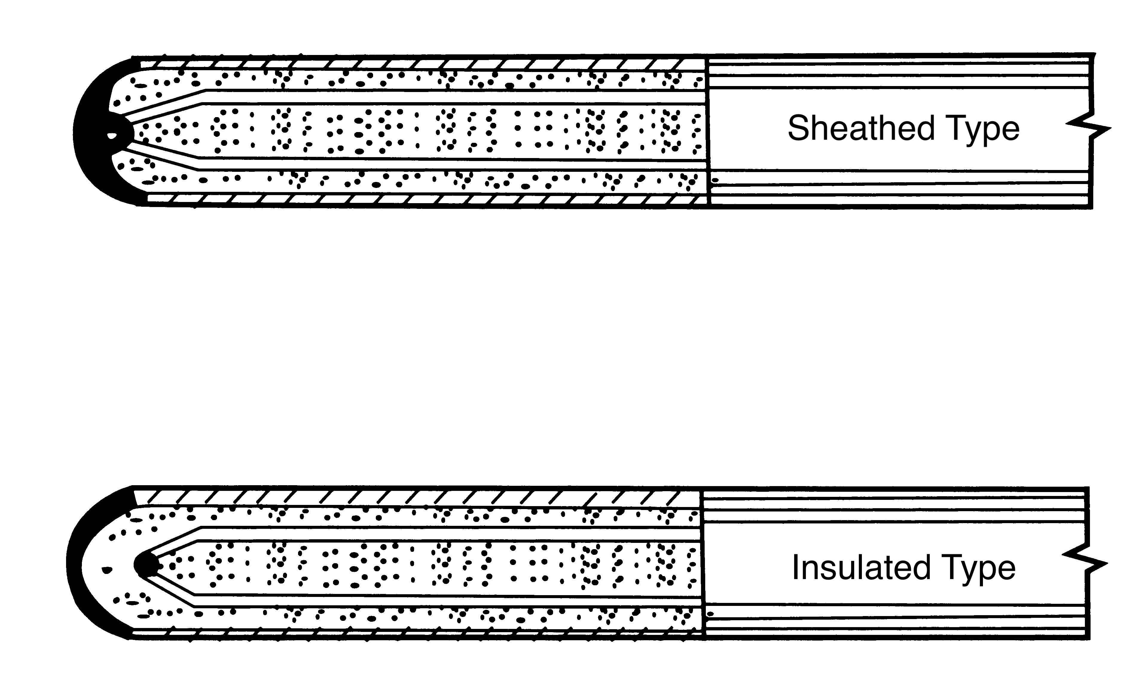 Structural Forms of the Measuring End (Hot End) Bauformen des Messendes (Hot End)