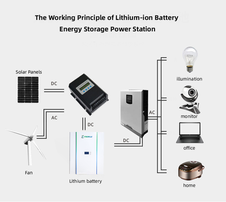 lithium-ion battery lithium ion batterij
