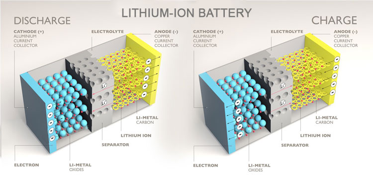 lifepo4 battery lifepo4-batterij