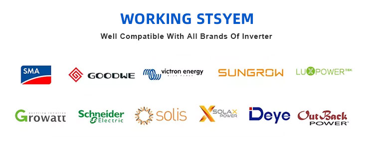 solar for a house zonne-energie voor een huis