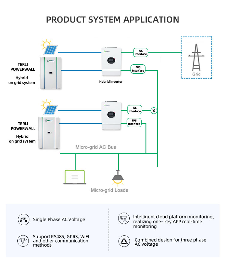 powerwall battery powerwall batterij