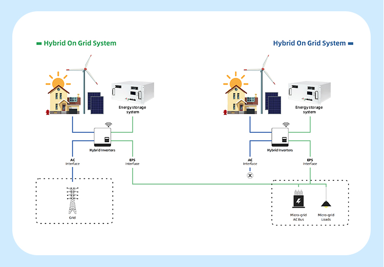 batteri lithium lifepo4 48v batterij lithium lifepo4 48v