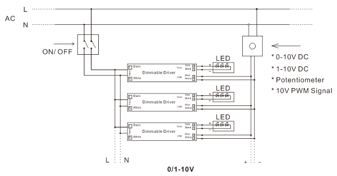 Triac & 0-10V LED Power Supply (2) Triac & 0-10V Soláthar Cumhachta LED (2)