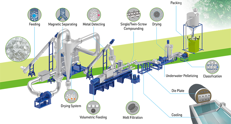 3d_rPET_pelletizing_line-fuben