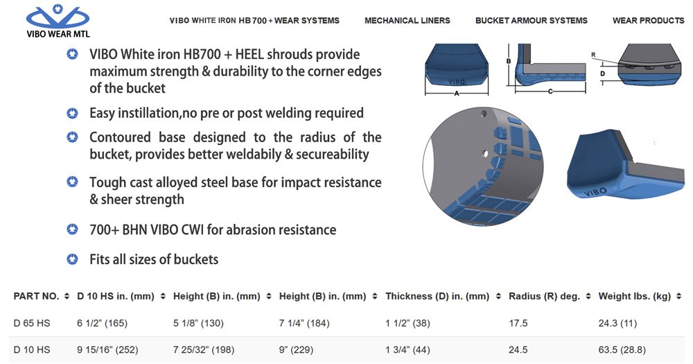 Hot Cast Bi-Metal Shrouds Heißgegossene Bimetall-Abdeckungen