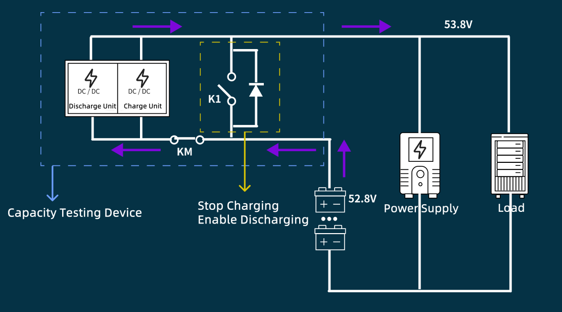 Remote Online Capacity Testing System for Telecom Power Supplies (48V) Remote Online Capacity Testing System for Telecom Power Supplies (48V)