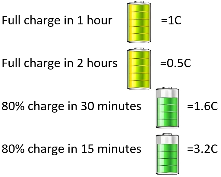 charge C rate ongkos C
