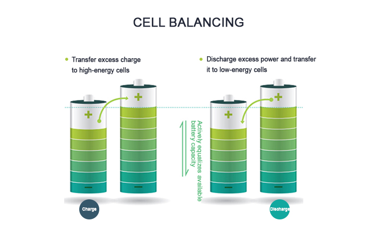 power 48v voeding 48v