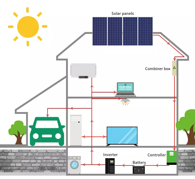on-grid photovoltaic solar power system on-grid fotovoltaïsch zonne-energiesysteem
