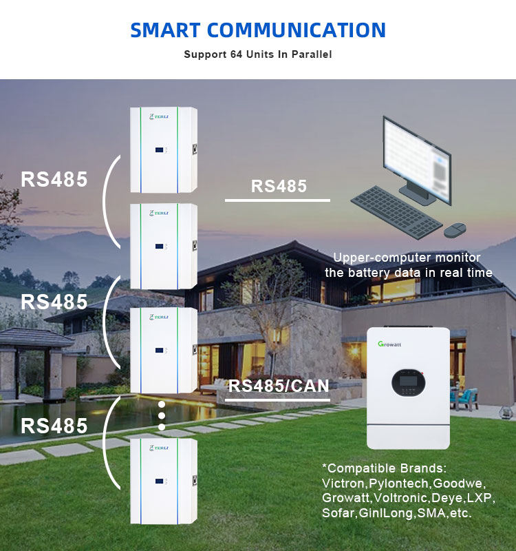 powerwall krachtmuur