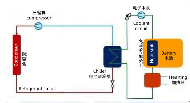 Principle of energy storage cold system Principe van het koude systeem voor energieopslag