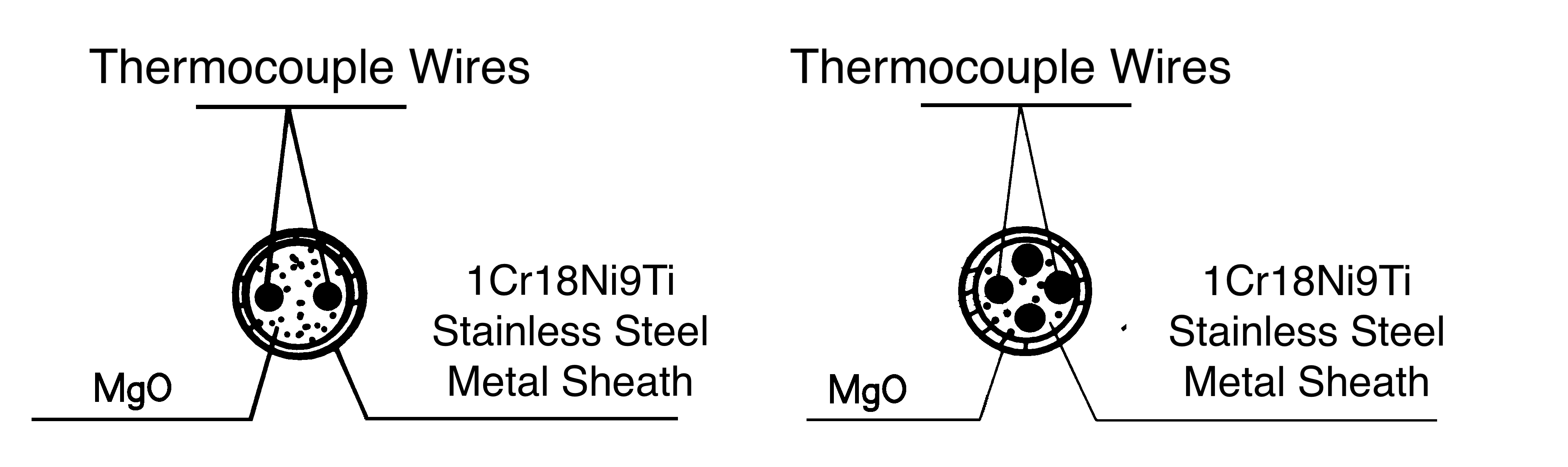 Material and Structural Composition of Sheathed Thermocouples Material- und Strukturzusammensetzung von Mantelthermoelementen