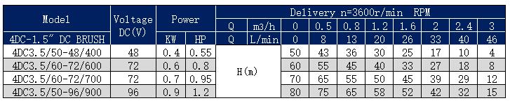 4DC-1.5