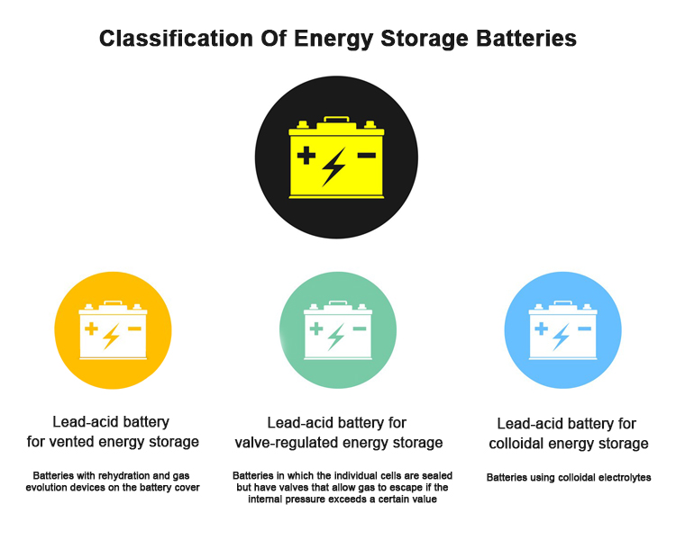 storage battery opslag batterij
