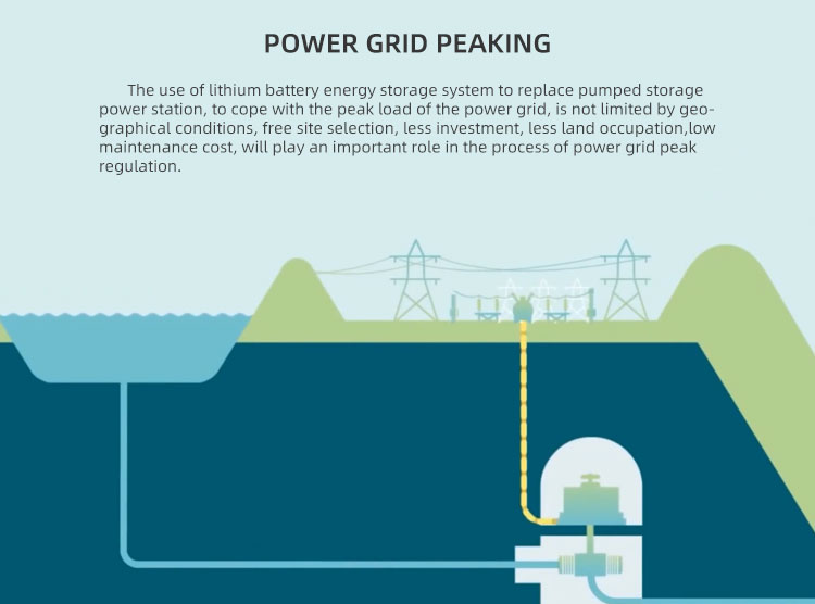 Power grid peak regulation Piekregeling elektriciteitsnet