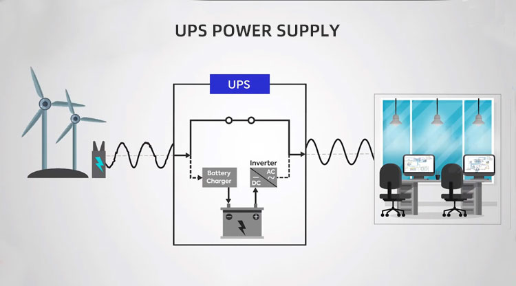 UPS power supply UPS-voeding