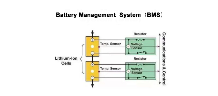 Ternary material Ternair materiaal