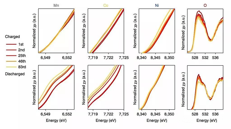battery rate batterij tarief