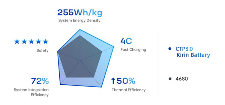 Kirin battery Kirin-batterij