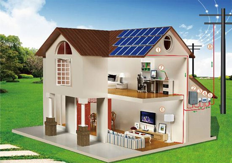 Photovoltaic power generation time Opwekkingstijd van fotovoltaïsche energie