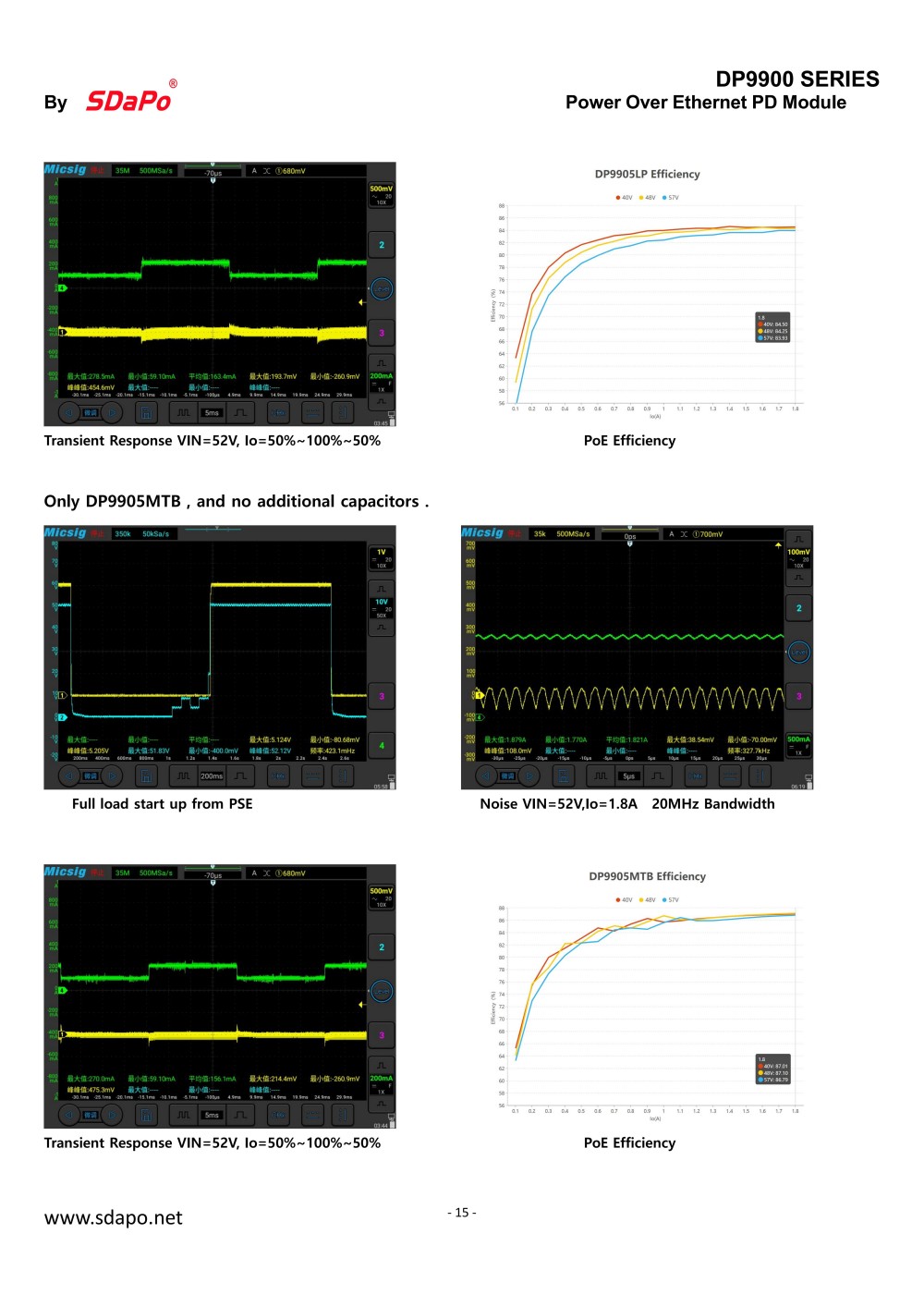 DP9900 202511Datasheet_15 DP9900 202511Scheda tecnica_15
