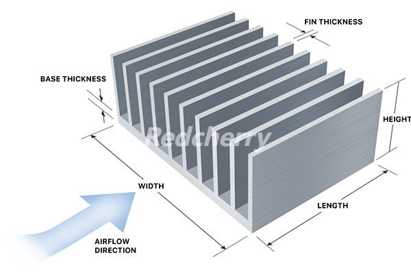 Match Design to Cooling Mode & Airflow Conditions Abbina il design alla modalità di raffreddamento e alle condizioni del flusso d'aria