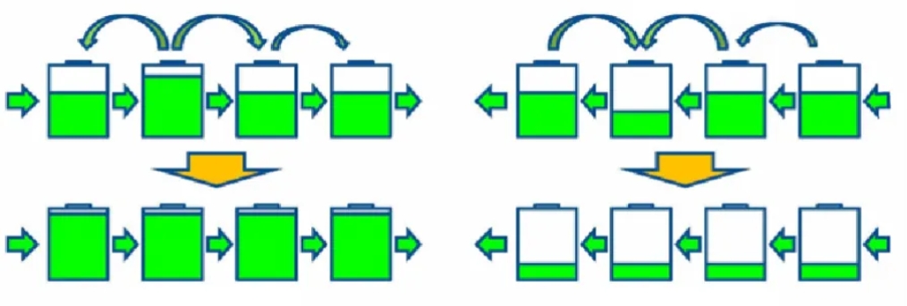 Battery Monitoring System Features and Characteristics Fitur Sistim pangimeutan batré jeung Ciri