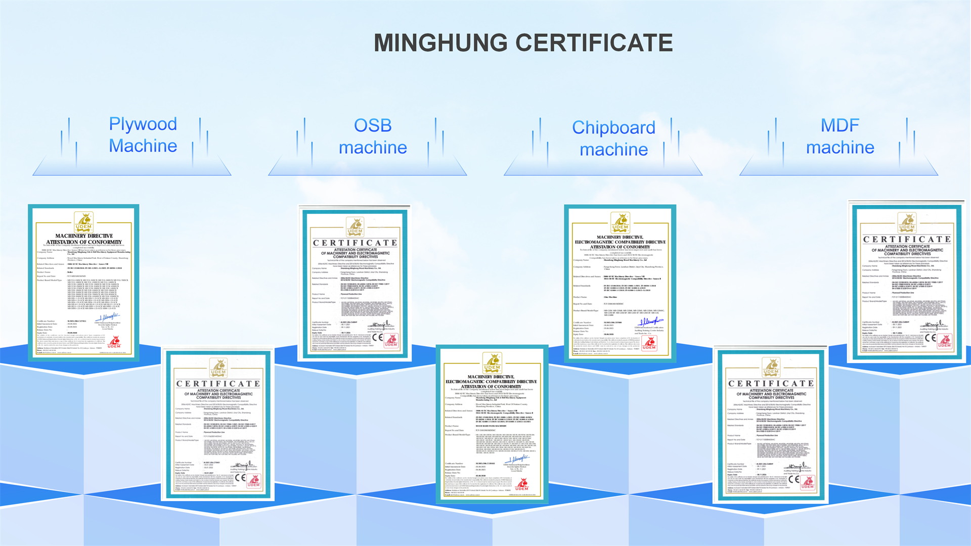 MINGHUNG Certificate MINGHUNG şahadatnamasy