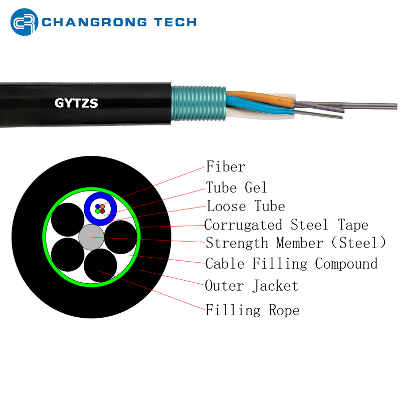 GYTZS cable Câble GYTZS