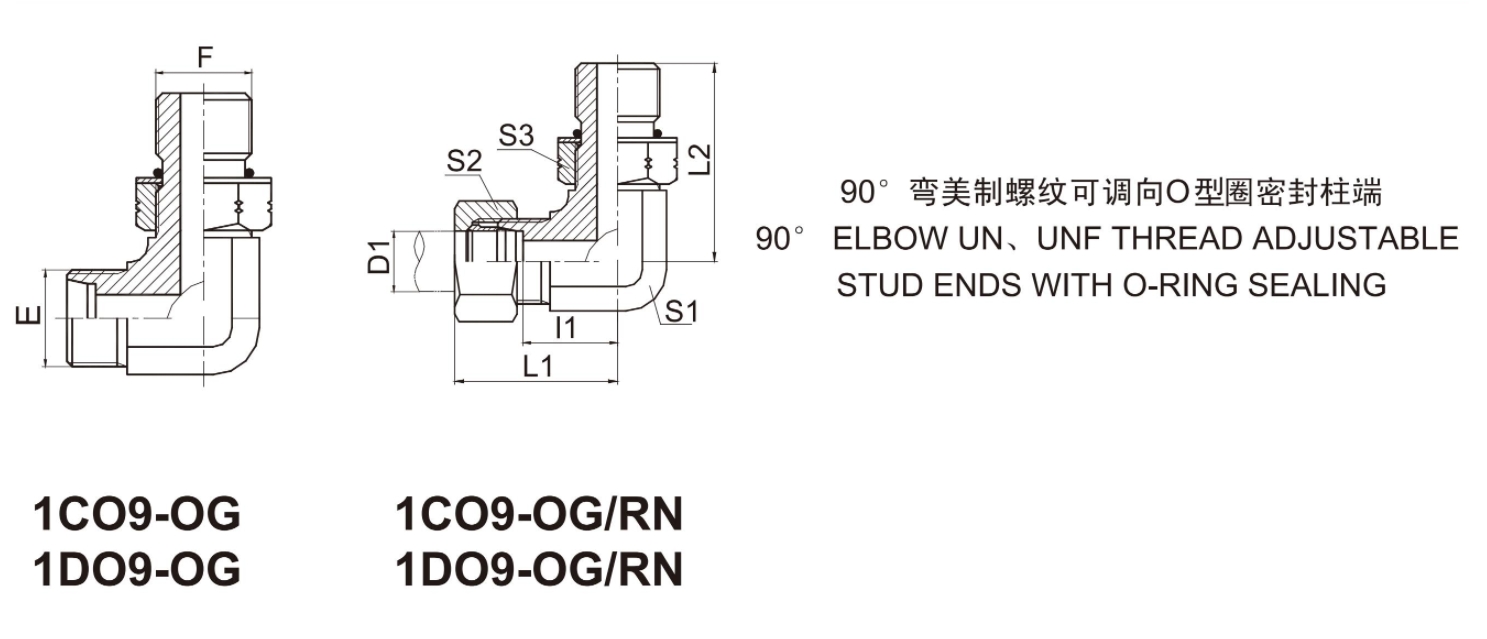 1CO9 1DO9-OG motoren