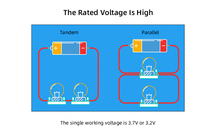 batterij voor 5kw zonnestelsel