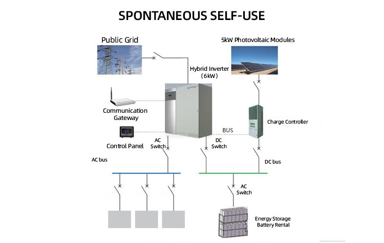 Data facility Data faciliteit