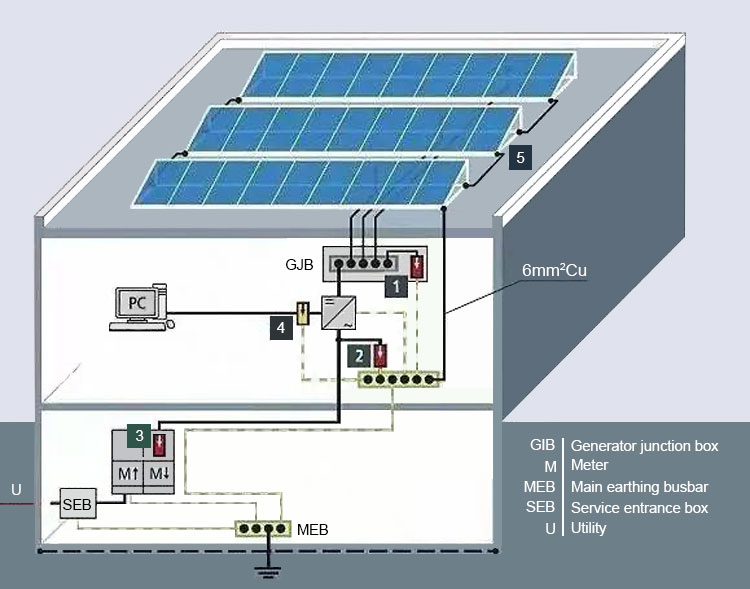 Thunderstorms require disconnection of power generation system Onweersbuien vereisen ontkoppeling van het stroomopwekkingssysteem