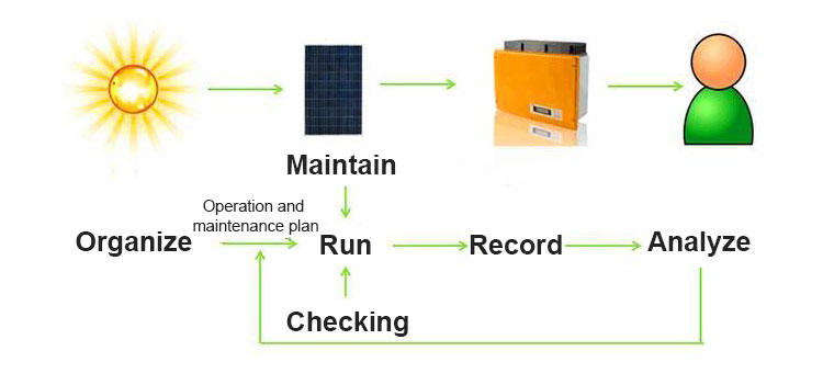 peak power generation opwekking van piekvermogen