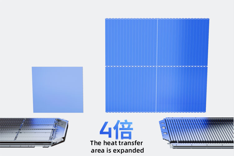 The heat exchange area is larger Het warmtewisselingsgebied is groter