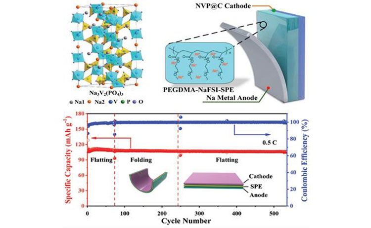Sodium battery Natrium batterij