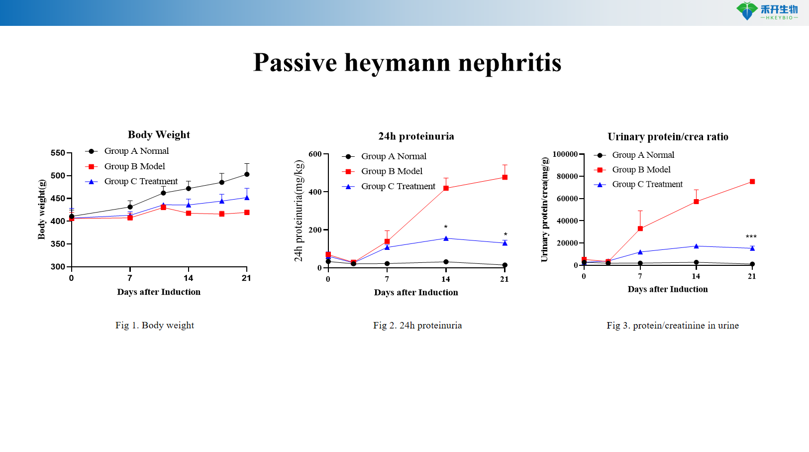Passive heymann nephritis be40f4f04827c4 15532268519 2251147