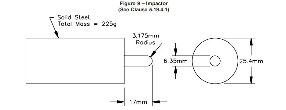 U25